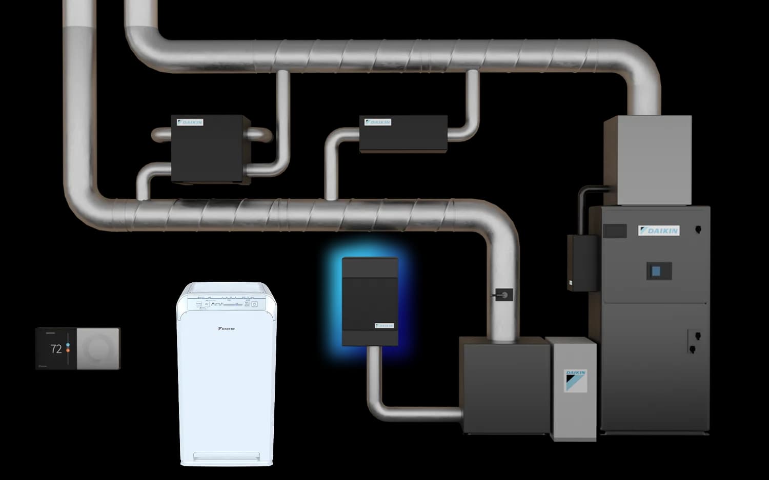 A Daikin One air-quality system built into a whole-home HVAC layout